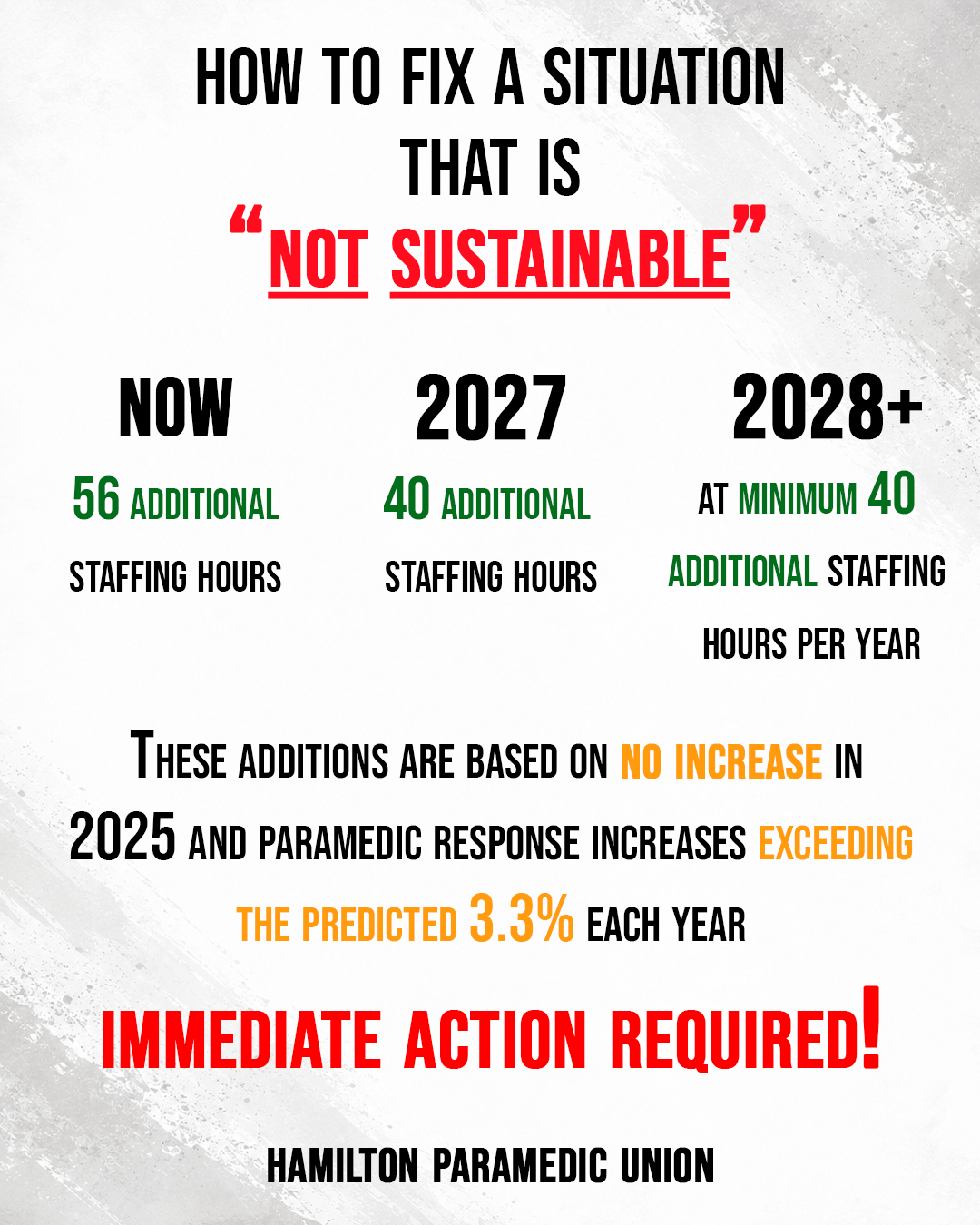 Did You Know? final staffing hours